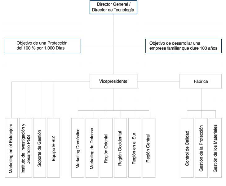 organization map