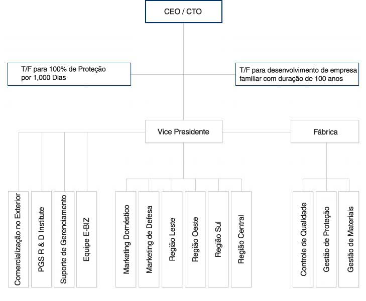 organization map