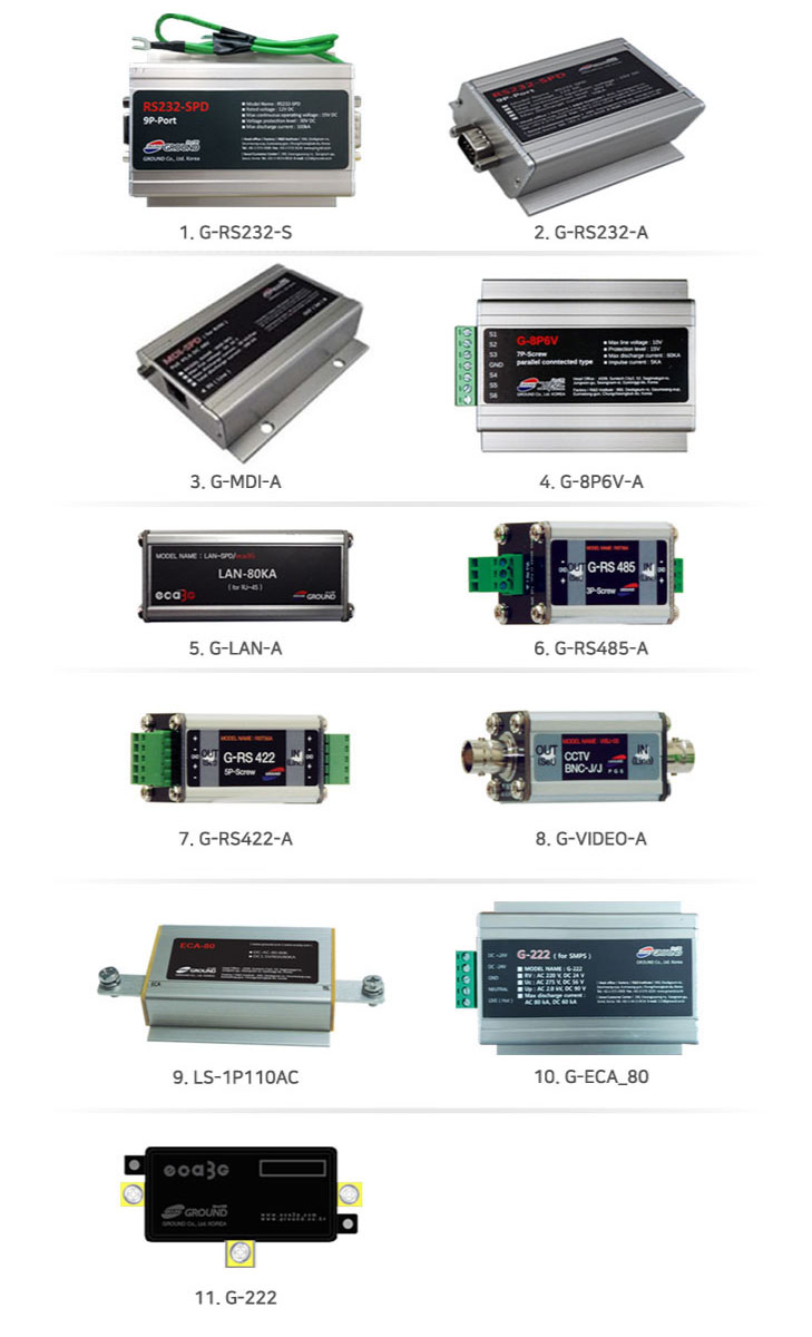 eca3G LP-Series